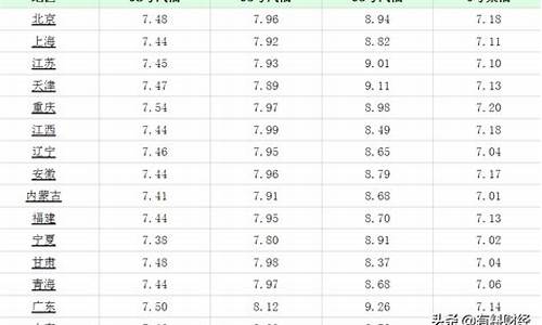 今天柴油价钱一升_今日柴油价多少钱一升