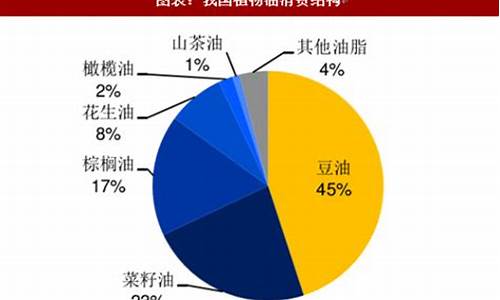 云南大豆油价格走势_云南大豆油价格走势分析