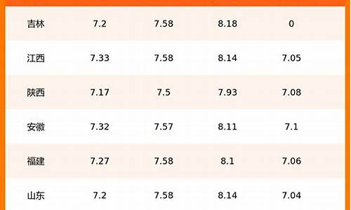 遵义今日油价一览表最新消息_遵义今日油价92汽油