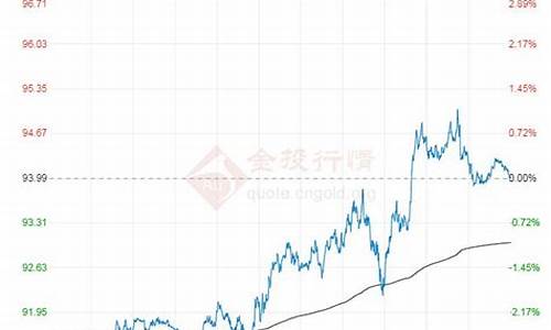 最新原油价格今日行情最新消息_最新原油价格今日行情