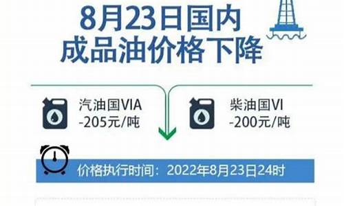 8月23日油价调整最新消息及时间_8月23日油价调整最新消息