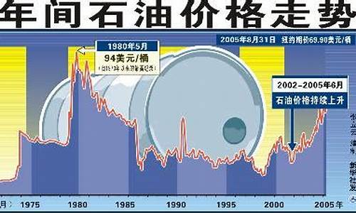 国际油价今日油价多少_国际油价今日油价走势