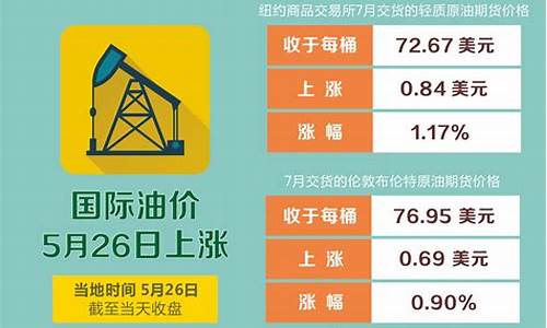 5.30油价_油价5月30日要上调吗最新消息