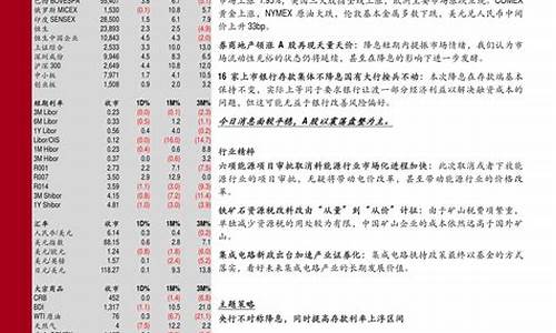 油价什么时候下调的最新消息_油价啥时候能下调