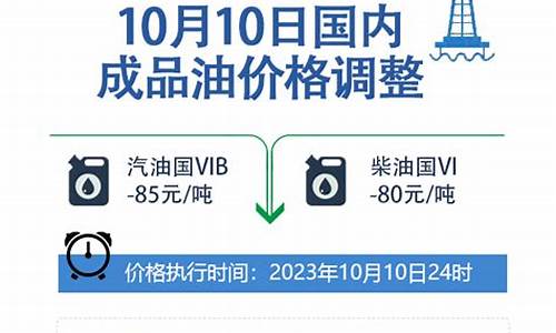 最新消息!今晚24时!油价要变了_油价今晚24时起下调吗最新消息