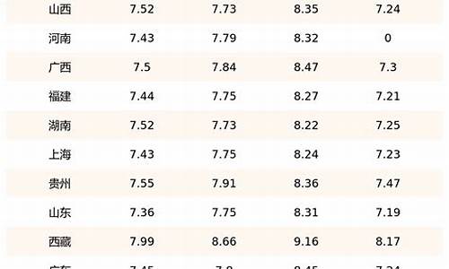 柴油价格今日报价表江西最新_柴油价格今日报价表江西