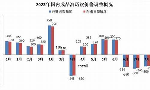 国内油价4月28日价格_国内油价4月28日