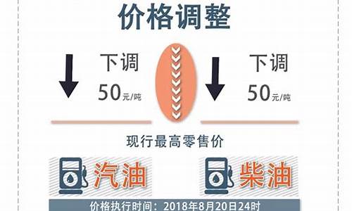 克拉玛依油价调整最新消息_克拉玛依今日油价92汽油价