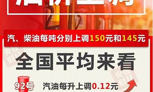 最新四川油价今日价格_四川油价调整最新消息今天