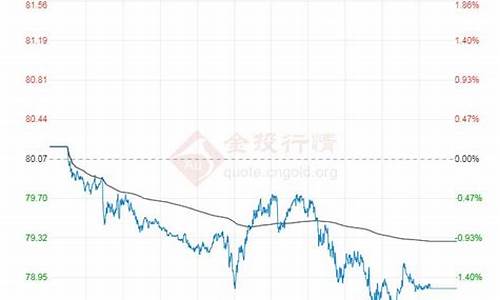 今日国际油价期货行情最新走势_今日国际油价实时走势