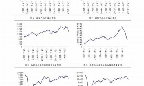 广西柴油价格今日报价_今天广西柴油价格多少钱一吨