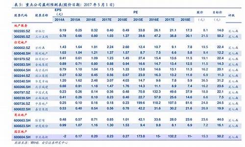 油价调整统计表_油价变动表