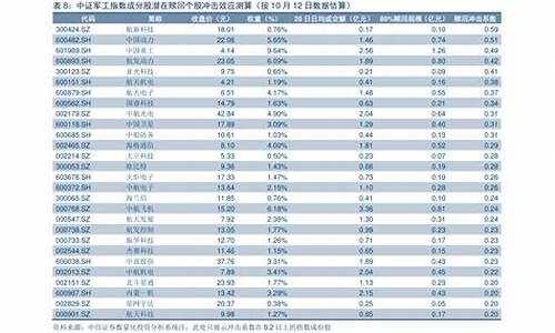 油价的上涨时间_油价上涨时间表