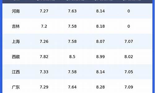 湖南省今日油价92汽油价格表_湖南92号油价格今日