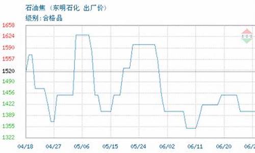 东明石化油报价_山东东明石化油价价格查询