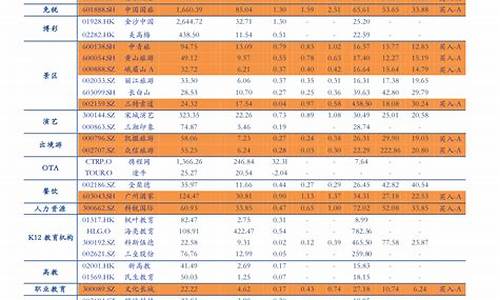 2021油价历史记录_2022年历次油价调整价目表