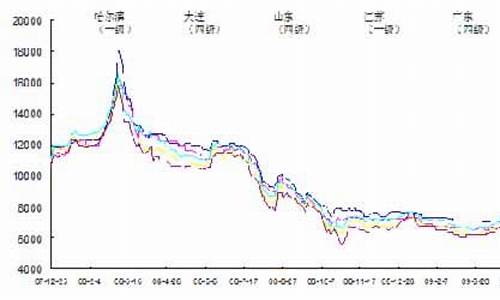 今日大豆油价格最新消息_今日大豆油价格最新消息图片