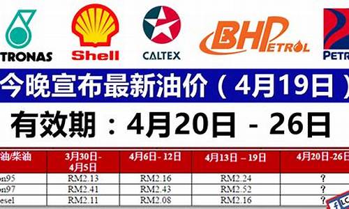 最新油价调控信息公布_最新油价调控信息公布时间