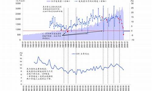 油价大暴跌来了今天凌晨油价会涨吗知乎_油价大暴跌来了今天凌晨油价会涨吗知乎